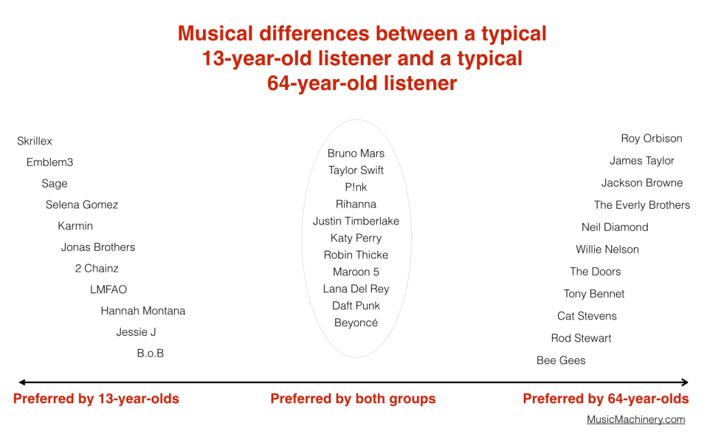 importance of music in advertising