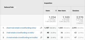 How to Use Google Analytics to Improve PR Campaigns