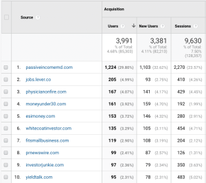 Referral Traffic Sources - Google Analytics