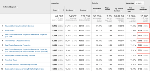 How to Use Google Analytics to Improve PR Campaigns