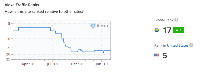 alexa ranking