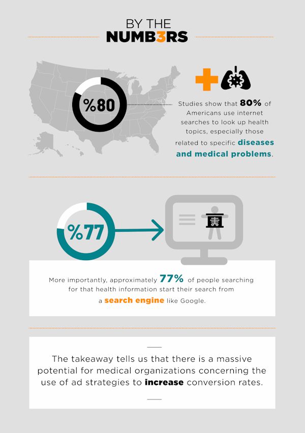 Advanced PPC strategies Infographic Chatter Buzz