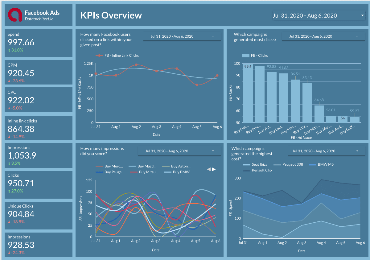 Google Data Studio - Data Visualization