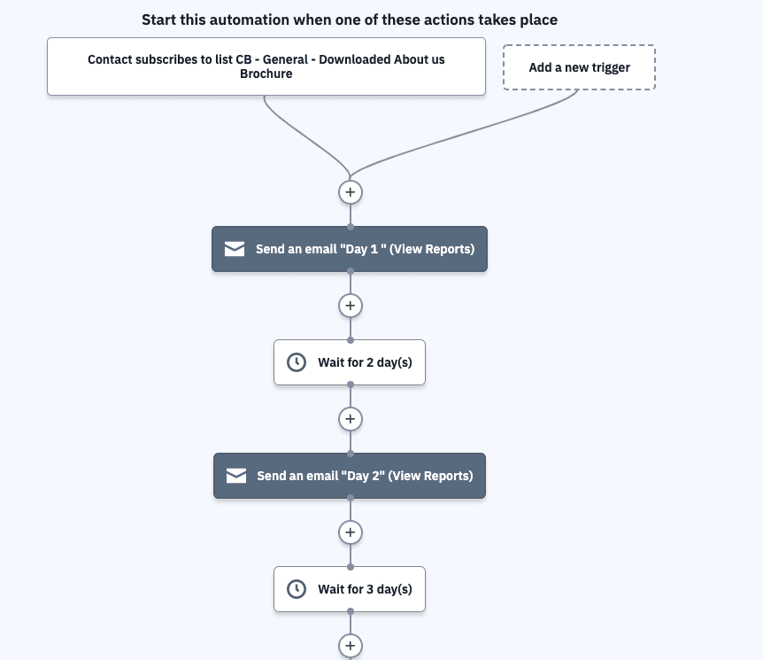 emil drip account based marketing