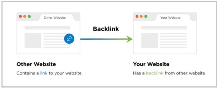 SEO link building