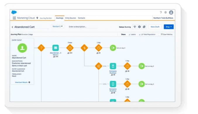 Salesforce CRM