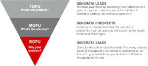 marketing funnel