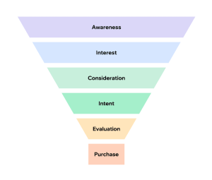 marketing funnel