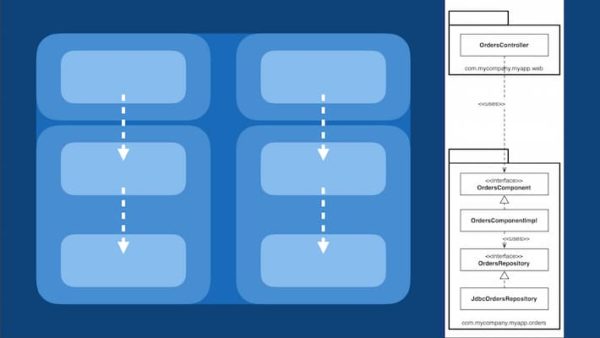 vue.js component based architecture