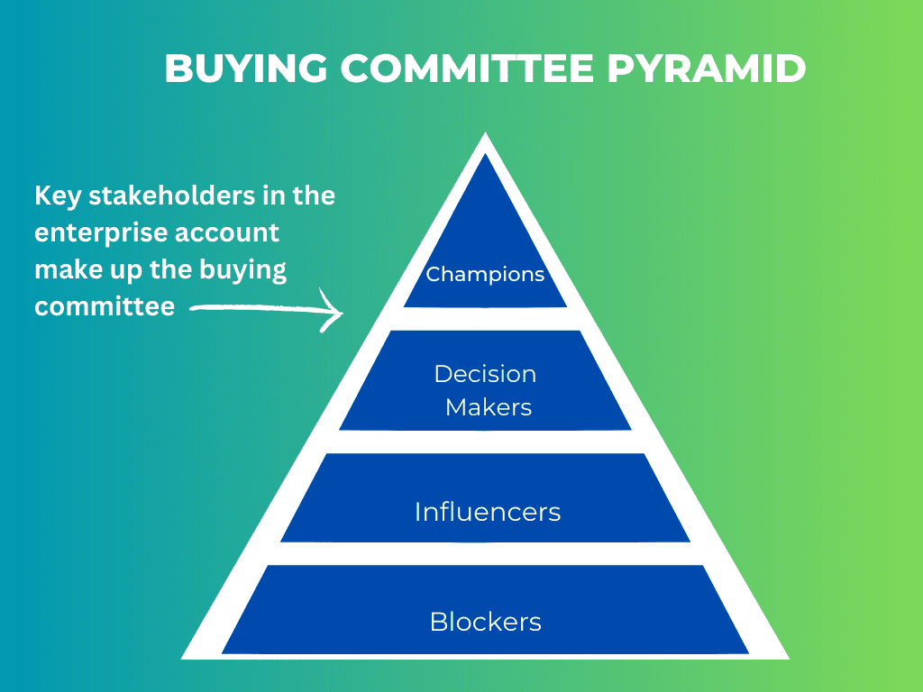 Buying committee icps