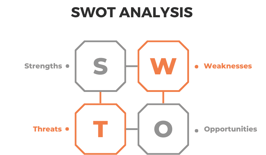 swot-analysis