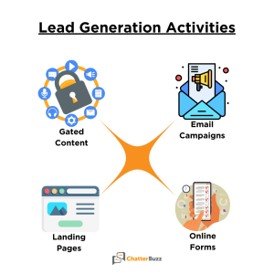 Demand generation vs lead generation: Lead Gen activities