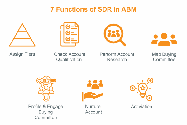 sdr functions in abm