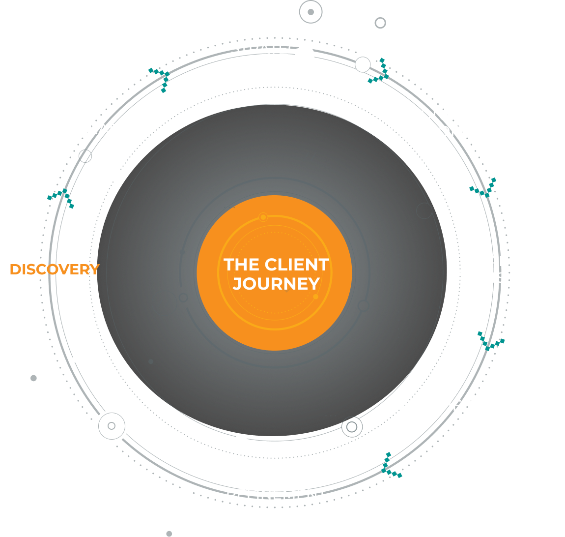 Digital Marketing Services Process Graphic